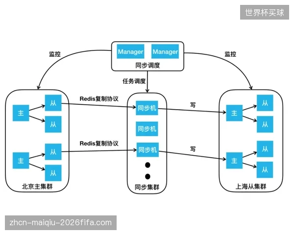 转播商们各建各的云端链路引发了极其严重的带宽资源浪费